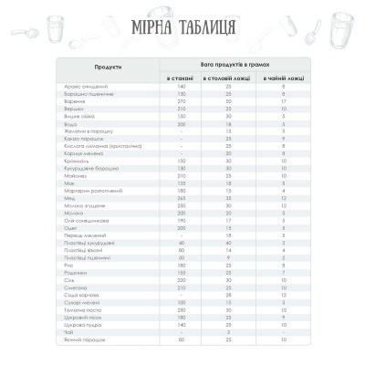 Кук-бук "Моя кулінарна книга. Панкейки"-foto9