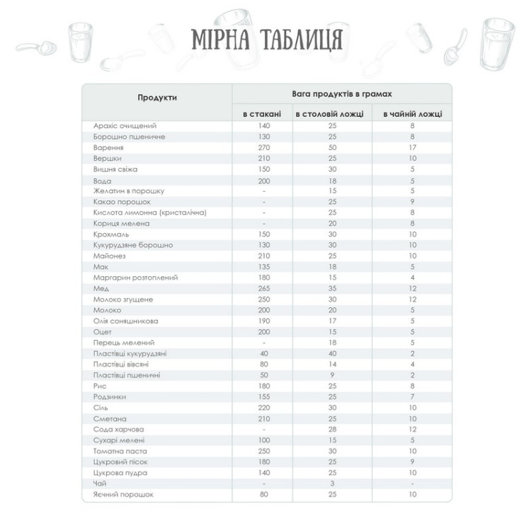 Блокнот для записи рецептов "Моя кулинарная книга. Панкейки"